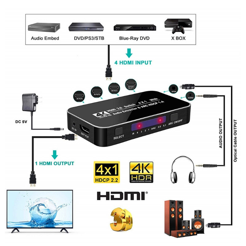 HDMI2.0 4 in 1 out Switcher Remote Control Switch with Audio Separation Support ARC HDCP 4K 60Hz HDMI Connector