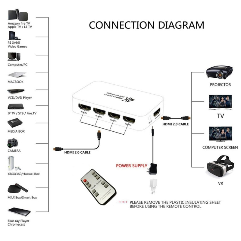 HDMI2.0 4 in 1 out Switcher Remote Control Switch with Audio Separation Support ARC HDCP 4K 60Hz HDMI Connector